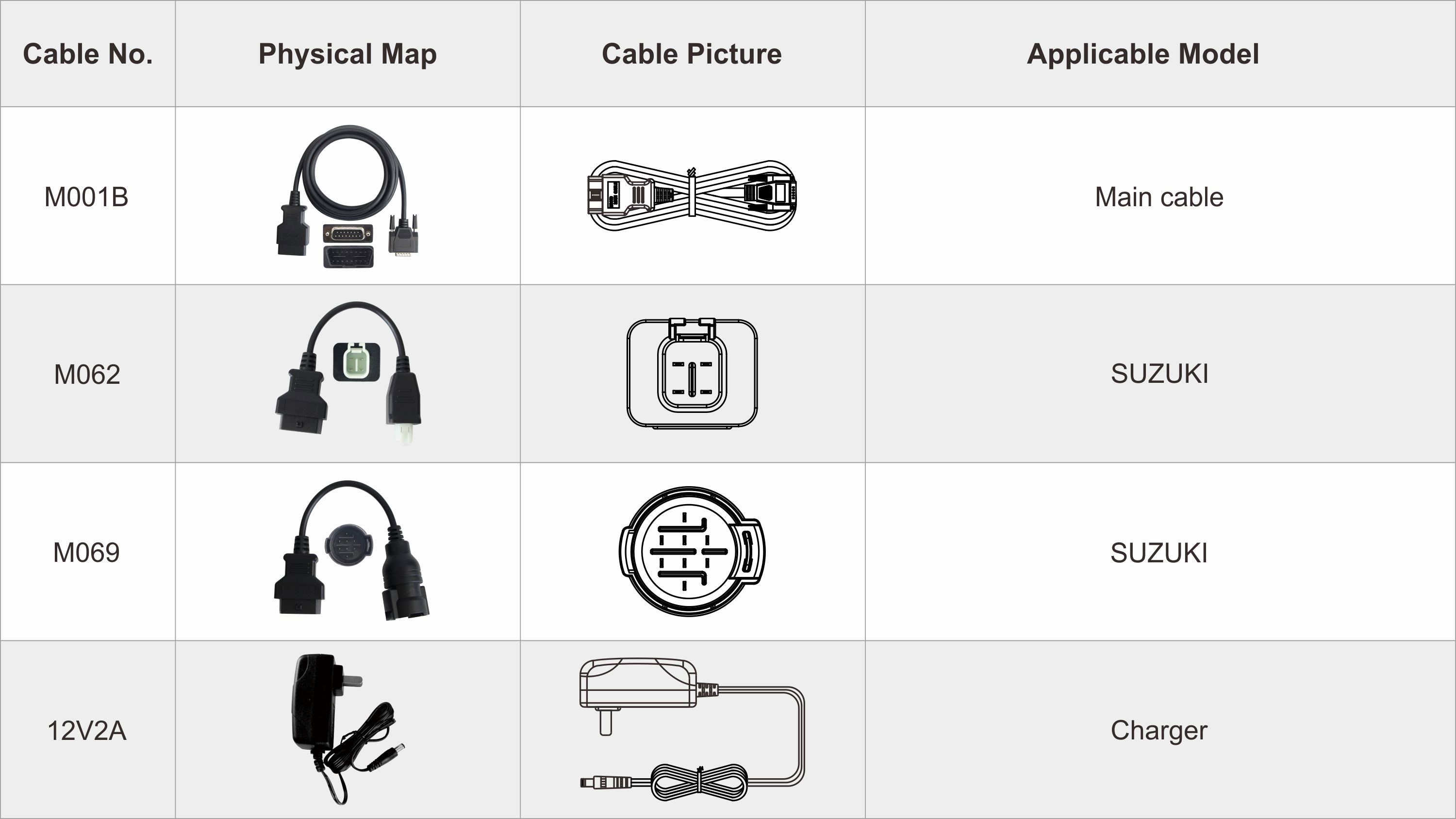 Accessori OBDStar ISCAN Suzuki (Marine).