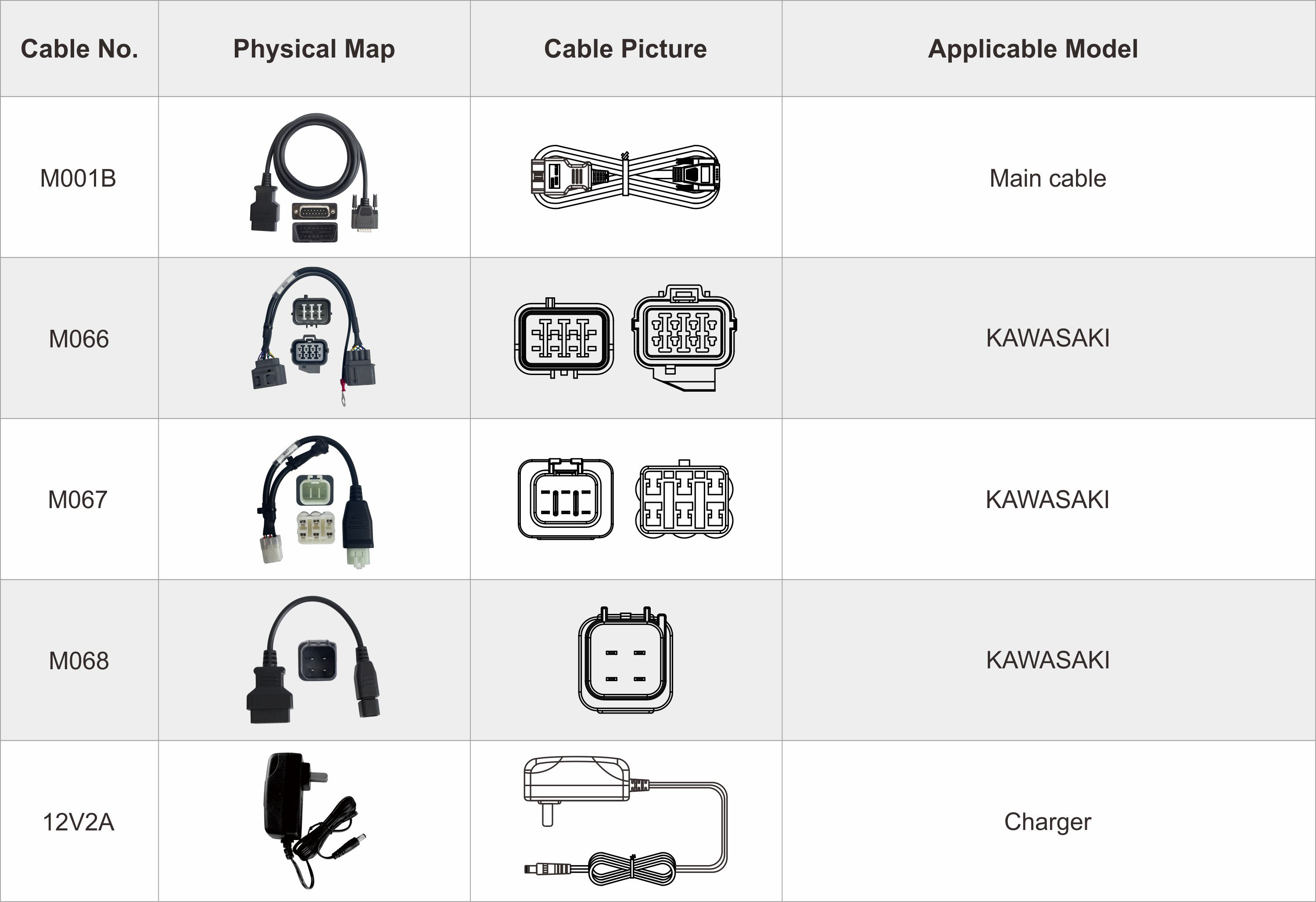 OBDStar ISCAN Kawasaki (Denizcilik) Aksesuarları