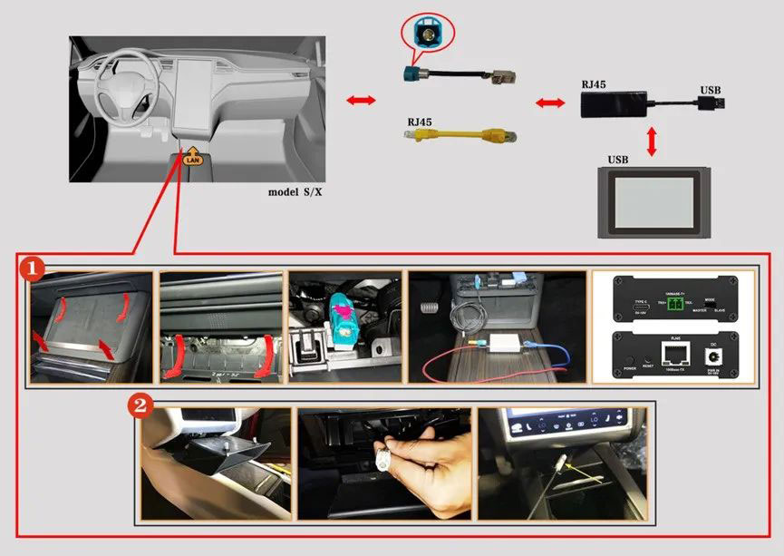 Connecteur de diagnostic de port réseau LAN Tesla Launch-X431 pour activer le mode service Tesla-SF378