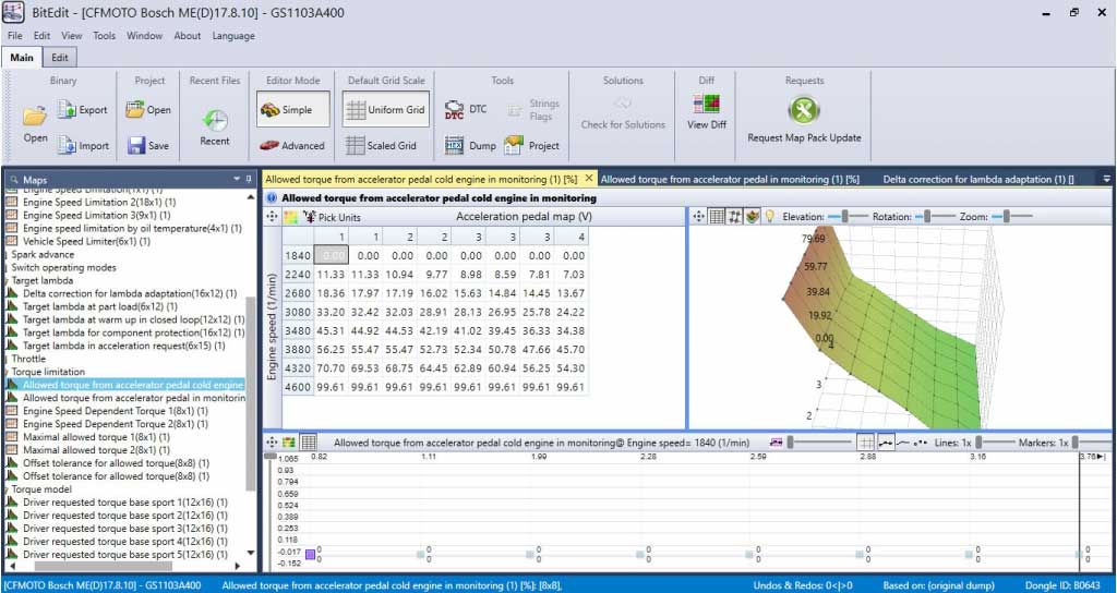 BitEdit Module CFMoto Bosch ME(D)17.8.10 for editing calibrations of CFMoto Bosch ME(D)17.8.10 ECUs | Emirates Keys