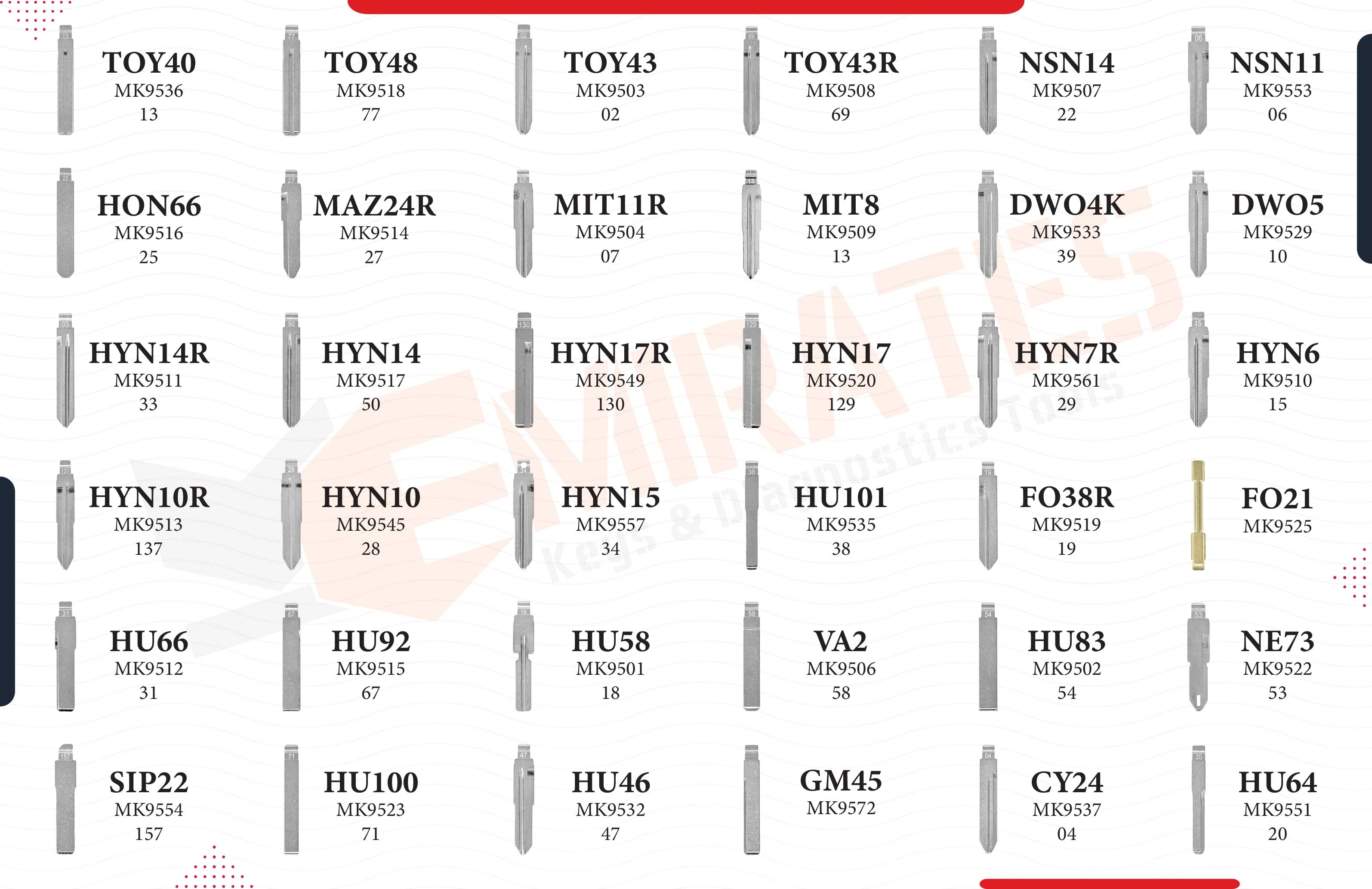 Nuovo telecomando universale a vibrazione lama 180 pezzi / 36 tipo set box tipo set box alta qualità miglior prezzo | Chiavi degli Emirati