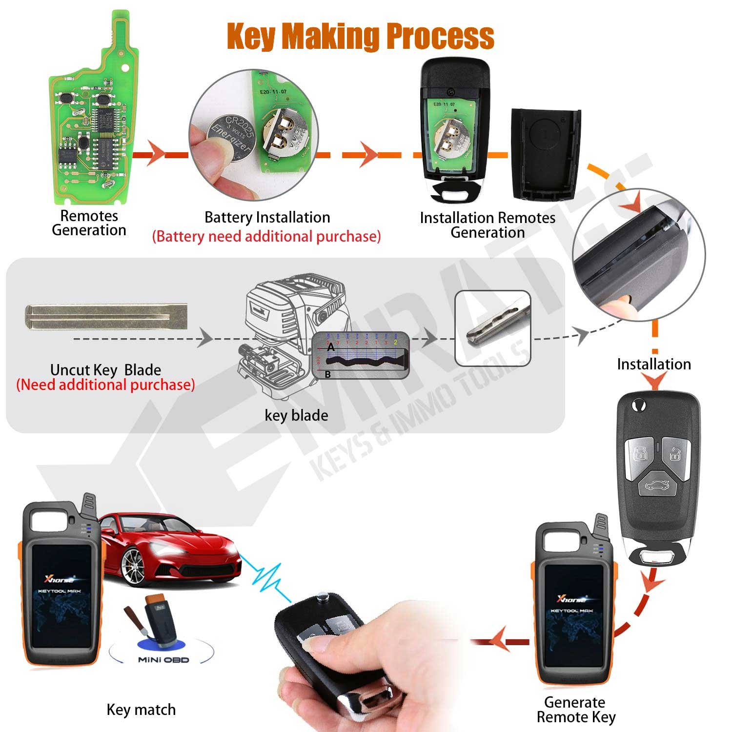 whorse-vvdi-wireless-remote-xnau01en
