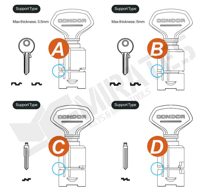 Support_Types