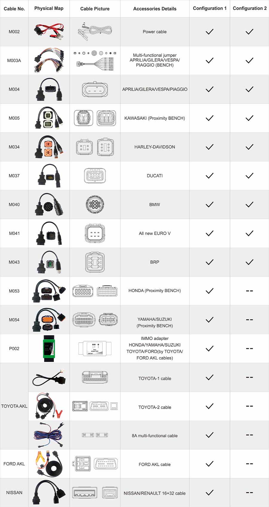 OBDSTAR MOTO IMMO Kitleri Motosiklet Tam Adaptörler X300, DP Plus, X300 Pro4 için Konfigürasyon 2 | Emirates Anahtarları