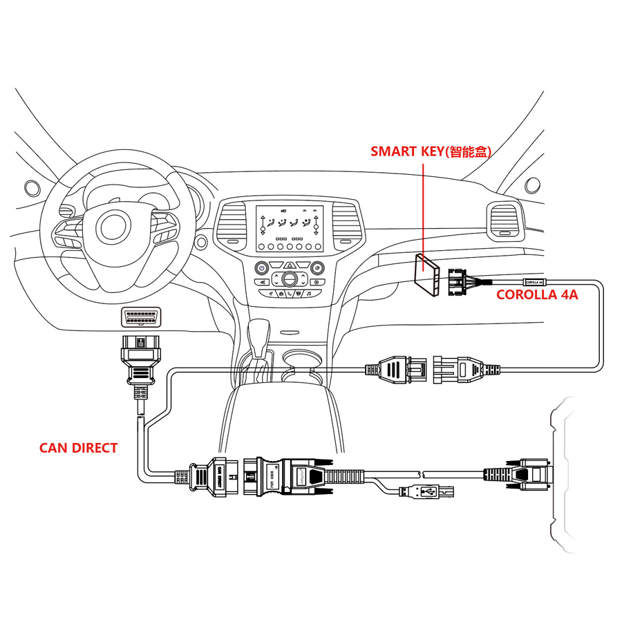 OBDSTAR CAN DIRECT KIT COROLLA 4A No Disassembly Cable for Read Data