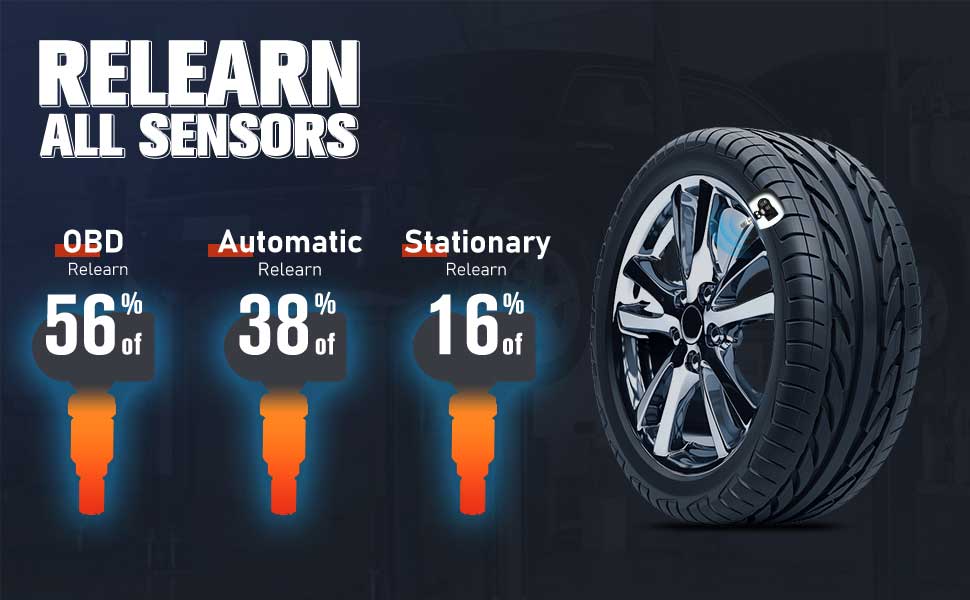 New CGDI CGsulit TPMS80 Universal Read TPMS Sensor Status Diagnostic Programmer Tool Activate Car Tire Pressure Monitoring System | Emirates Keys
