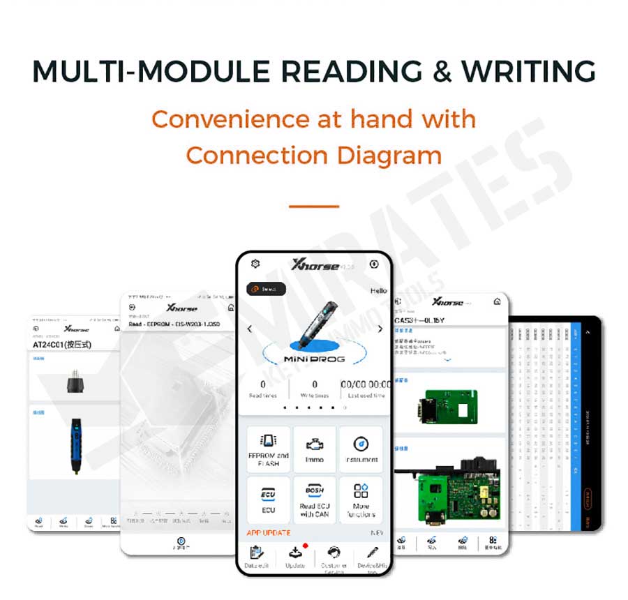Multi-module_Reading_&_Writing