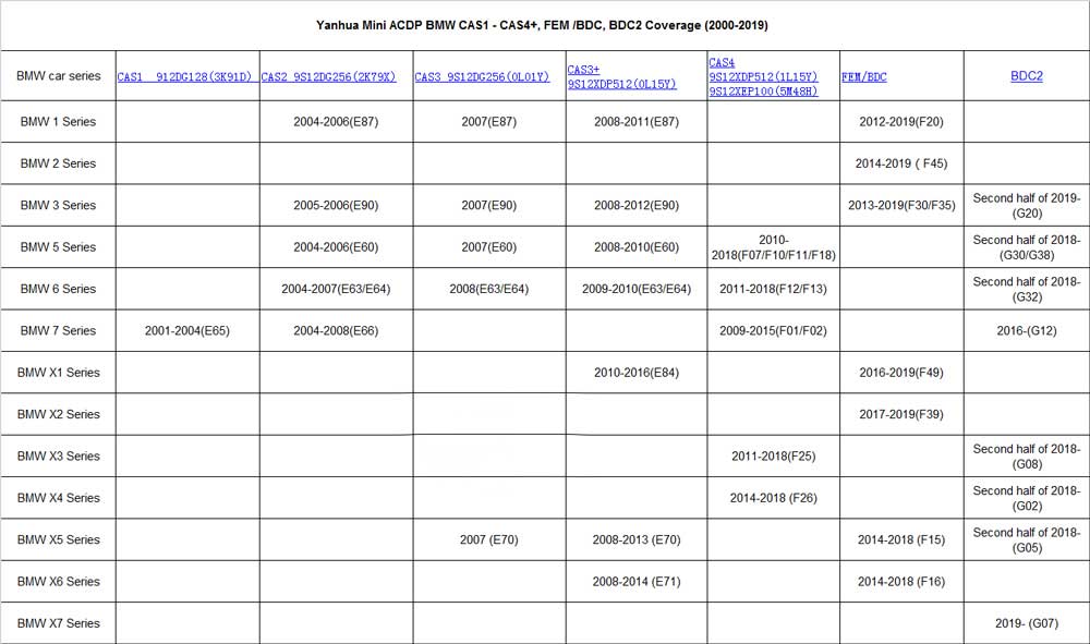 yanhua-acdp-set-module-2