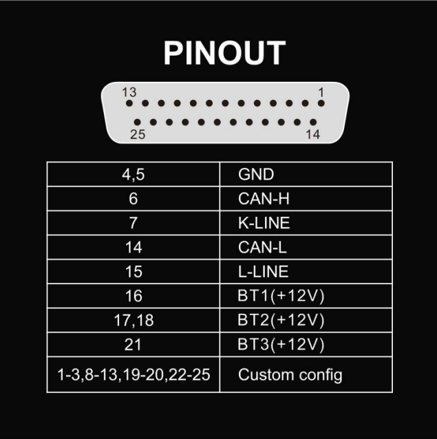 otomotiv-evrensel-test-platform-aracı-mk9595