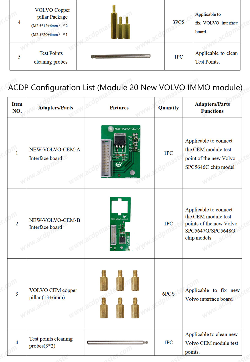Pacote de serralheiro Yanhua ACDP 2 (Módulo de programação ACDP-2 + Módulo1 + Módulo2 + Módulo3 + Módulo7 + Módulo9 + Módulo10 + Módulo12 + Módulo20 + Módulo29 + Módulo24 + Módulo31 + Módulo33) | Chaves dos Emirados
