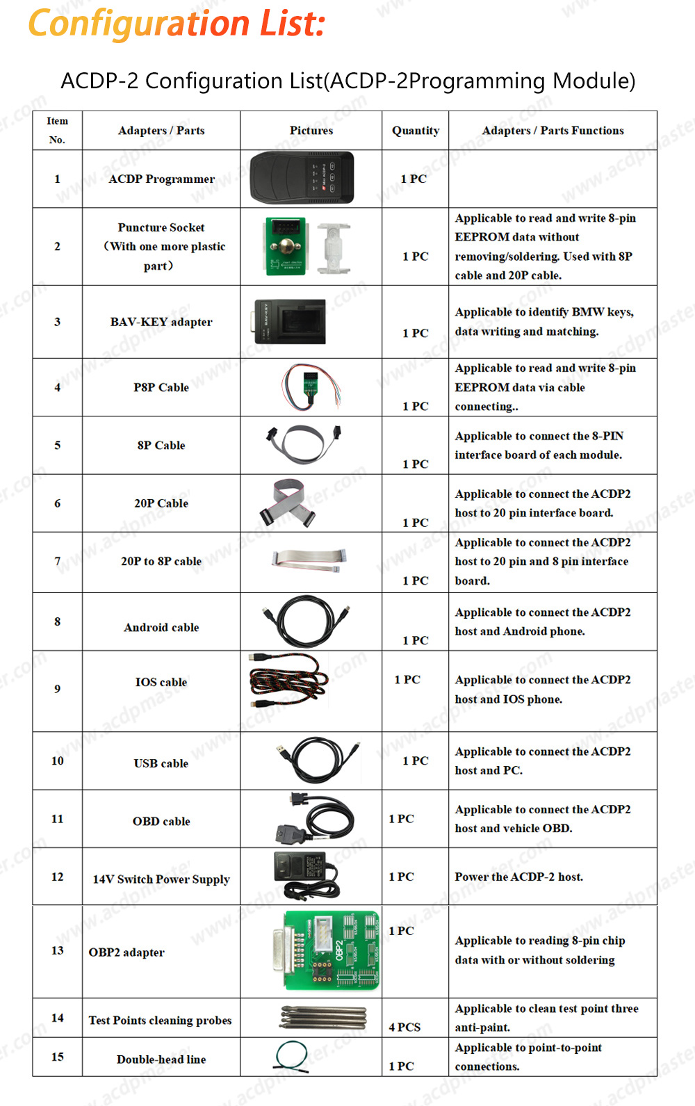 Yanhua ACDP2 VW / Audi BCM2 / MQB Package ( ACDP-2 Programming Module + Module29 +Module33+Module34 )  | Emirates Keys
